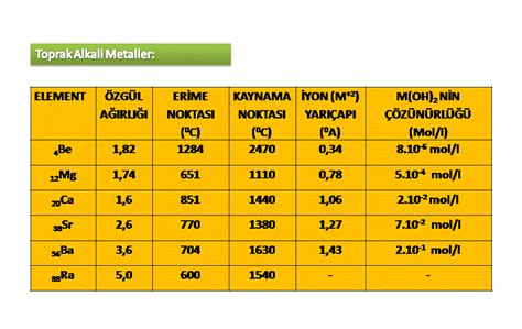 metallerin özellikleri 9 sınıf
